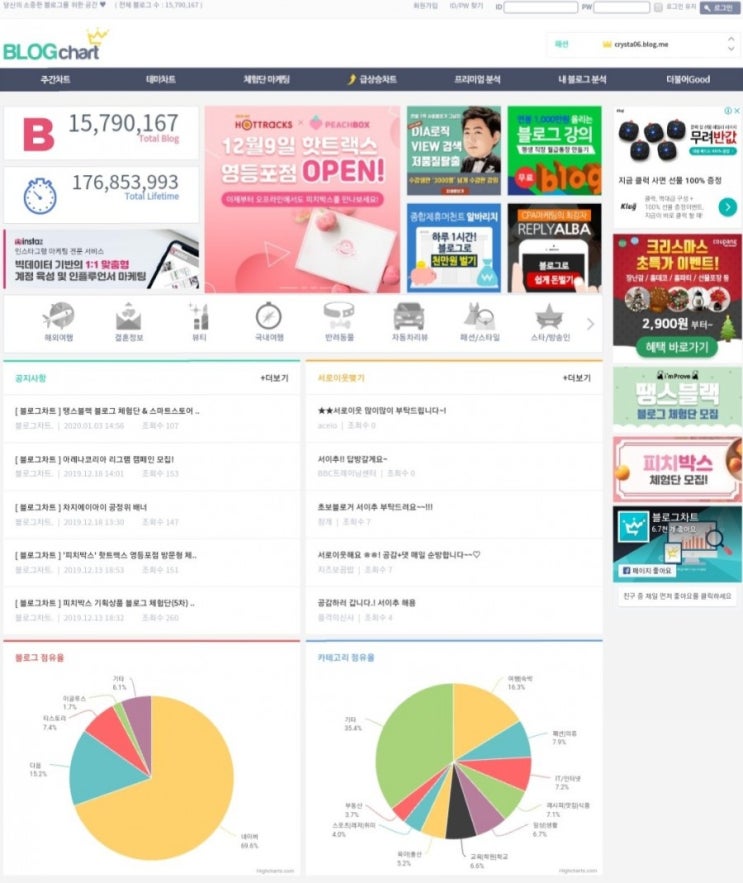  내 블로그 순위 확인하기 블로그차트에서 알아보기 가능해요!