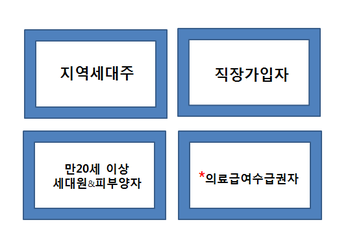  2020년 국가건강검진 대상자 - 안산 위암 대장암 간암검진 지정기관