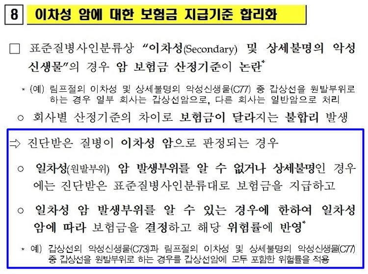 갑상선암 C73.0 림프절전이 소액암과 일반암 지급사례