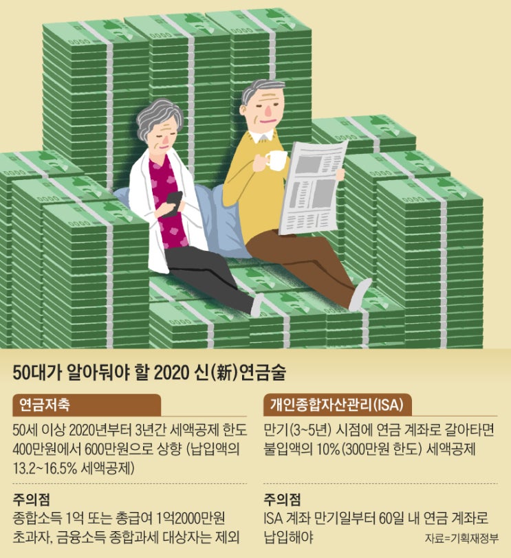 은퇴 후 세계여행, 50대 개인연금에 달렸다