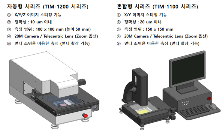  두번째) 치수 측정 시리즈 (TIM시리즈) 소개