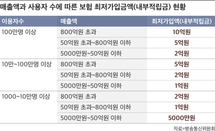 손보사 새 먹거리 기대 모았던 사이버보험, 가입속도 더디네 손보사 새 먹거리 기대 모았던 사이버보험, 가입속도 더디네