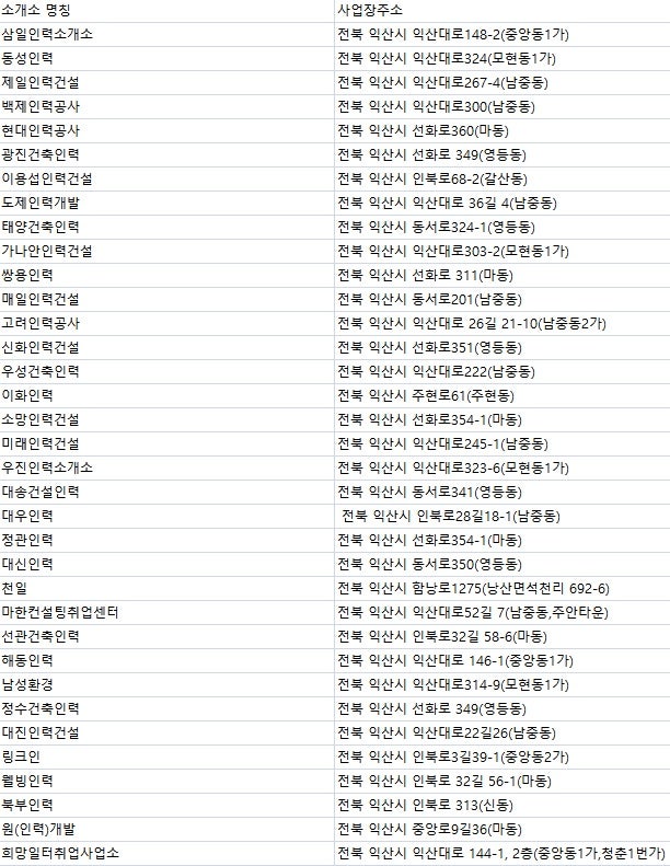 전라북도 익산 직업소개소