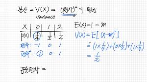 회귀분석을 위해 수학적 이론, 분산과 표준편차, 정규분포, Z score