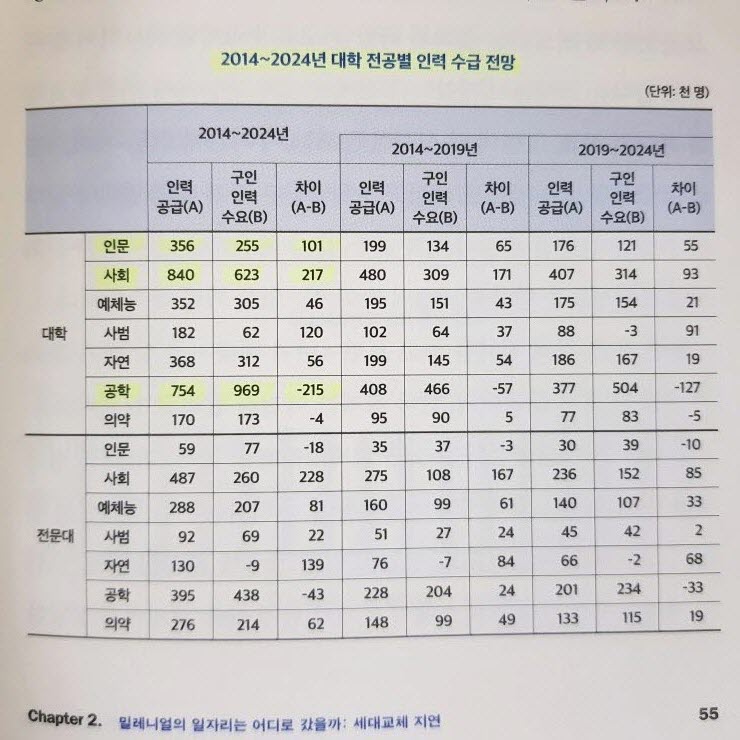 45. 밀레니얼 이코노미(홍춘욱, 박종훈)