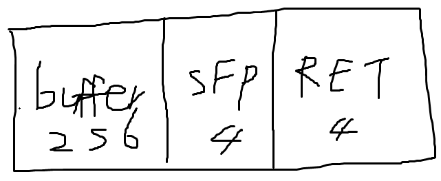  [level1] gate gremlin (simple bof)