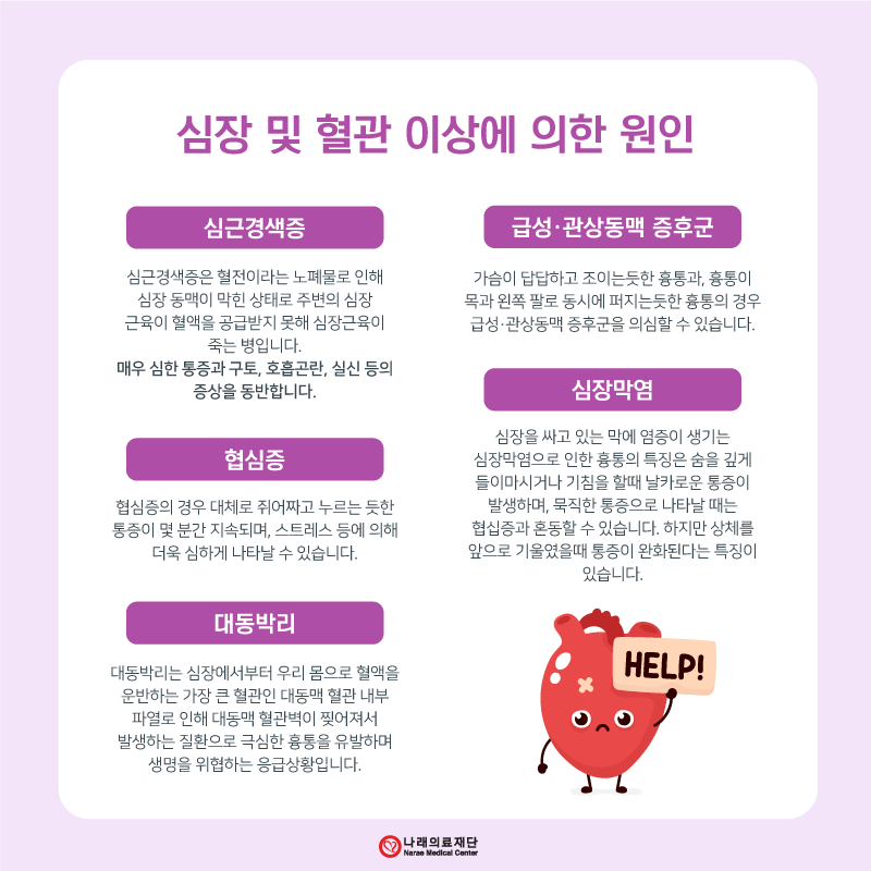 가슴 통증의 원인 6가지 5