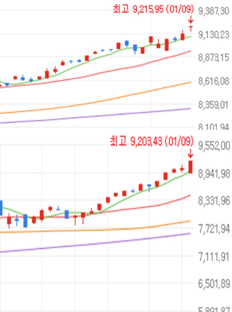 이엠코리아 주가 매수포인트 체크하기 : 네이버 블로그