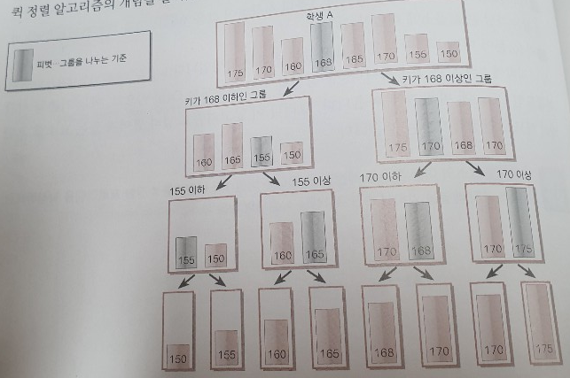 Do it! 자료구조와 함께 배우는 알고리즘 입문 - 자바 6. 정렬 : 퀵 정렬(Quick Sort) Do it! 자료구조와 함께 배우는 알고리즘 입문 - 자바 6. 정렬 : 퀵 정렬(Quick Sort)