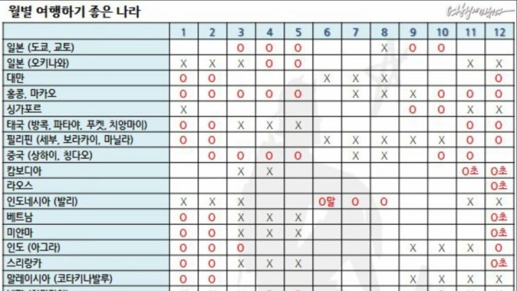  [코타키나발루]3박 5일 여행 전 준비물/주의할 점/꿀팁
