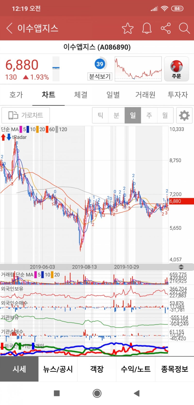 이수앱지스 분석 : 네이버 블로그