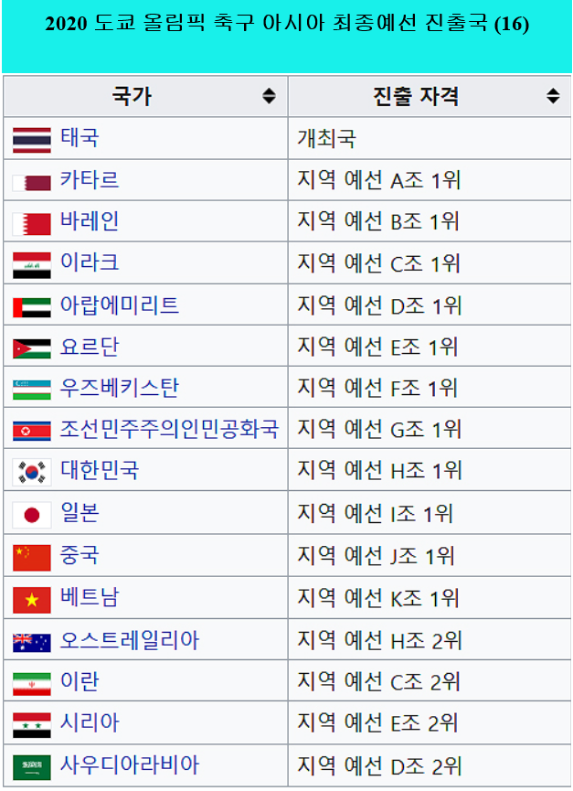 2020ë…„ ë„쿄올림í