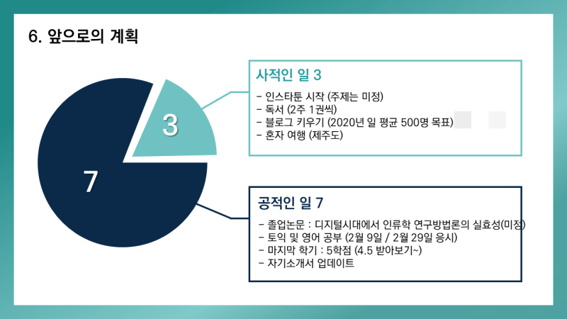 [인턴일기] 홍보대행사 인턴 마무리 발표 PPT 공개함다~ : 네이버 블로그