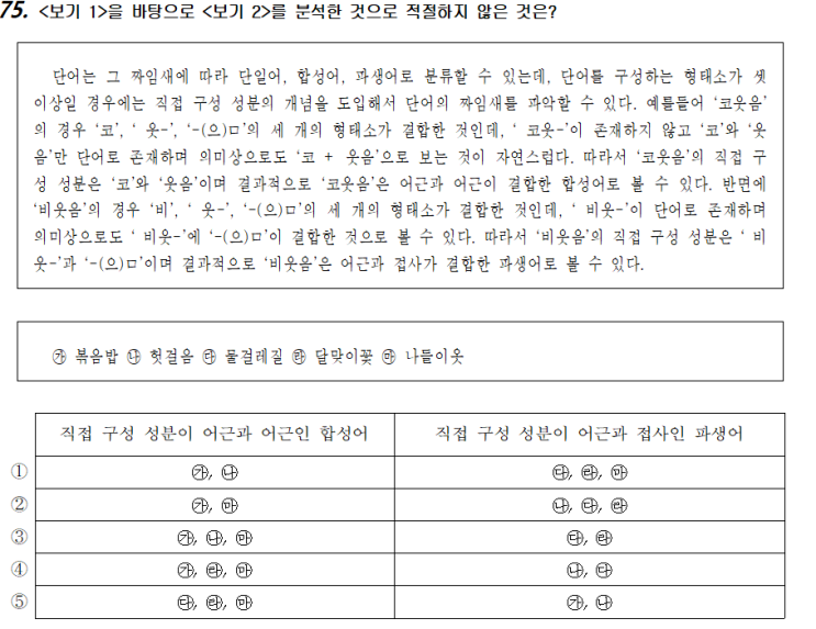  국어-화작문38(단어)