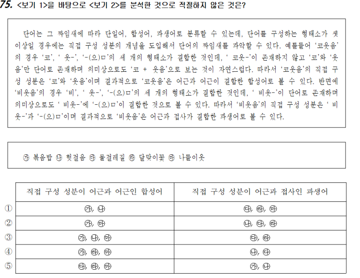 국어-화작문38(단어)