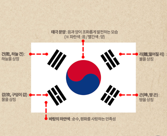 정신분열 진단법.