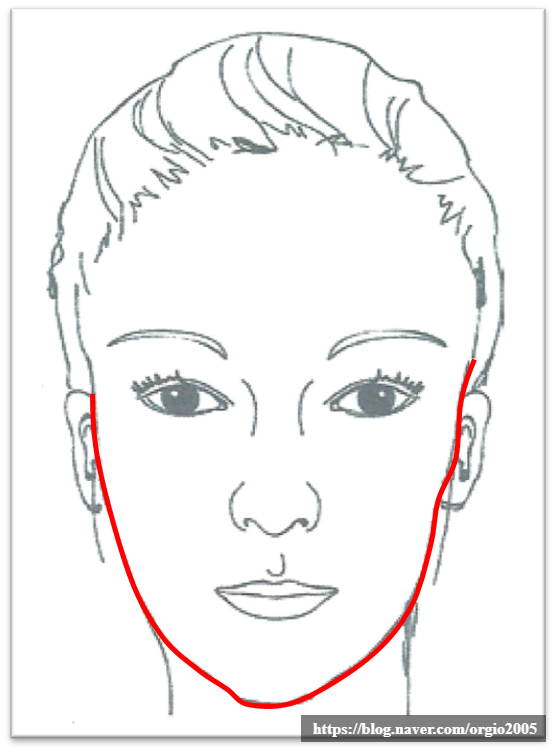 안면윤곽수술? 양악수술? 도대체 차이가 뭘까
