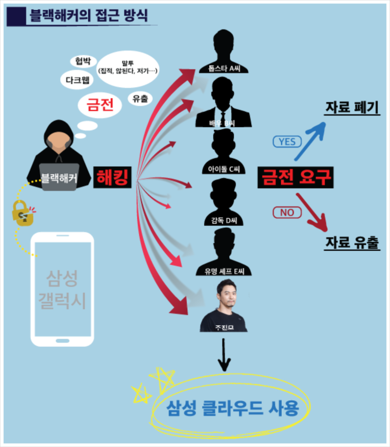 주진모 카톡 해킹 사건 주진모 아내 민혜연 인스타 삭제 장동건? : 네이버 블로그