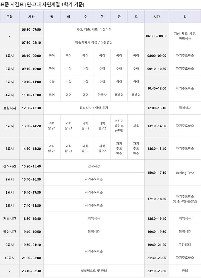 방법이 옳으니 성적이 오른다 양지메가스터디기숙학원 : 네이버 블로그 방법이 옳으니 성적이 오른다 양지메가스터디기숙학원 : 네이버 블로그
