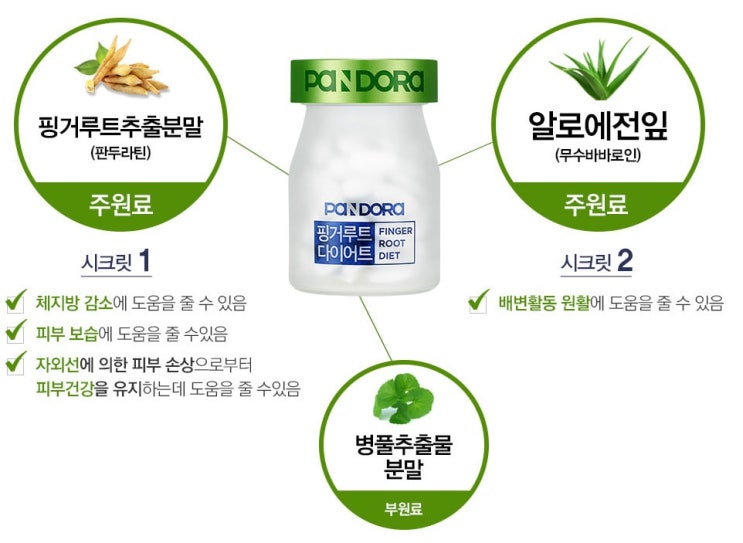  판도라 핑거루트 다이어트 핑거루트추출분말 판두리틴 병풀추출물 알로에전잎 붓기케어