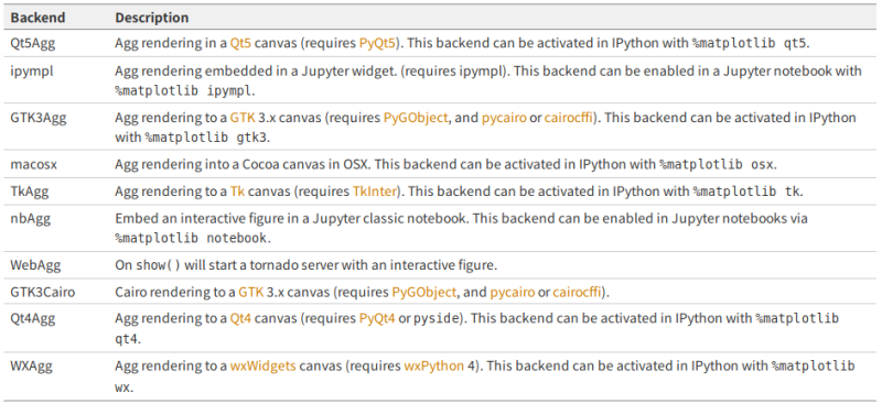 [Python2.7][Ubuntu 18.04] segmentation fault (core dumped): import ...