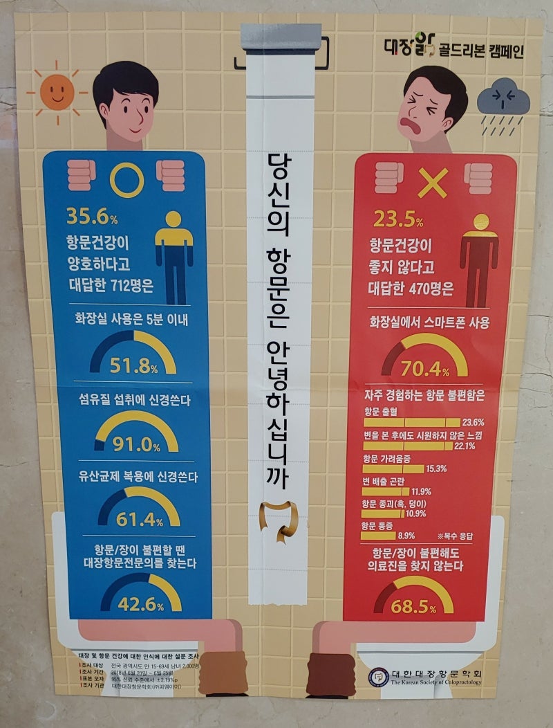 치질수술 후기- 치핵근본절제술, 한국 건강보험의 위대함 : 네이버 블로그