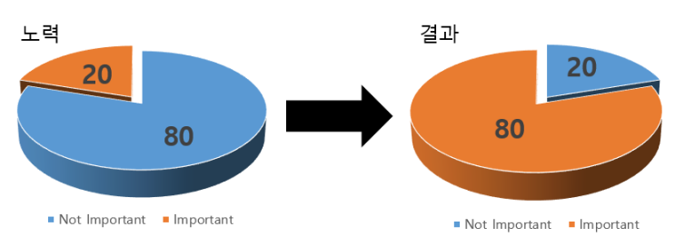 16장. 롱테일 법칙(Long Tail Theory), 파레토 법칙(Pareto’s Law) 16장. 롱테일 법칙(Long Tail Theory), 파레토 법칙(Pareto’s Law)