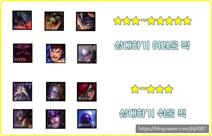 롤 시즌 10 키아나 룬, 템트리, 카운터 [미드] : 네이버 블로그