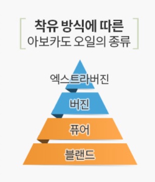  아보카도 오일, 따져보고 구매하셔야 합니다.
