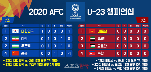  #축구 "한국 vs 이란" 경기 일정
