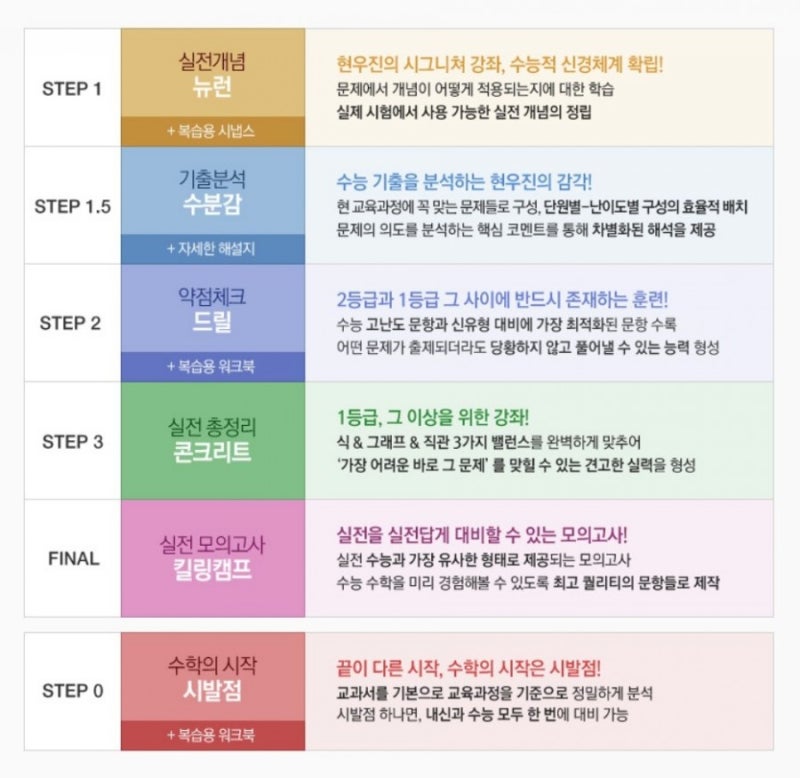 고등학생 수학 인강 강사 추천(등급별추천) : 네이버 블로그 고등학생 수학 인강 강사 추천(등급별추천) : 네이버 블로그