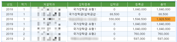  자취생 오빠가 알려주는 자취생 돈관리 Tip 들 ( 대학생 기준 )