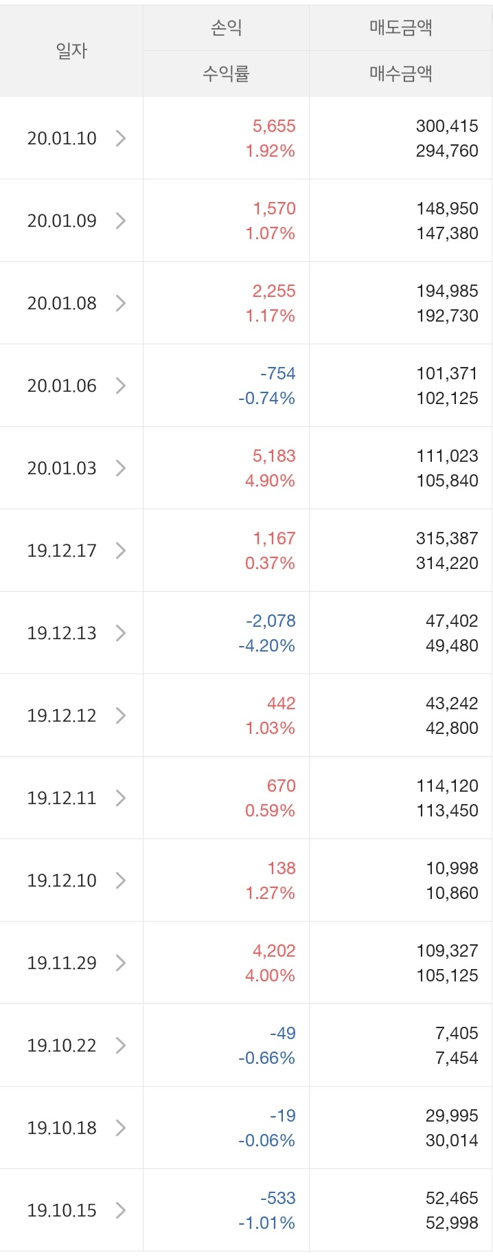  주식이 적금보다 좋은 이유