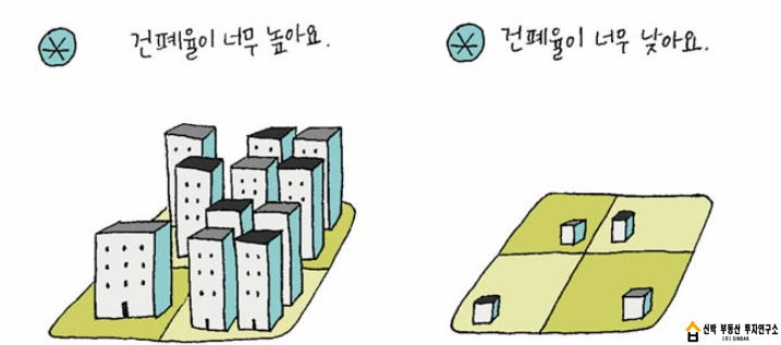  용적률과 건폐율은 어떻게 다른가