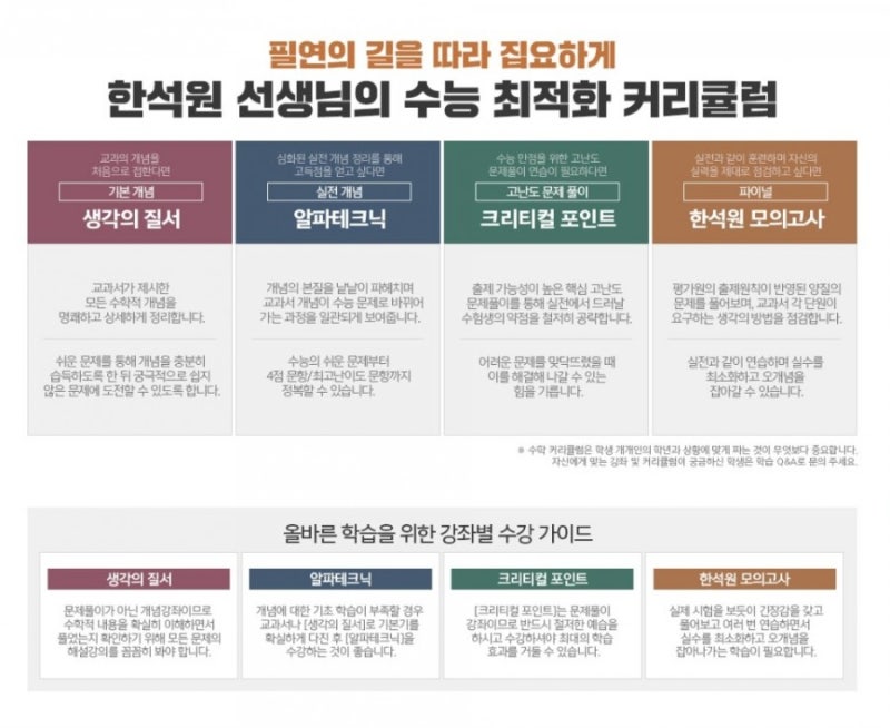 고등학생 수학 인강 강사 추천(등급별추천) : 네이버 블로그 고등학생 수학 인강 강사 추천(등급별추천) : 네이버 블로그