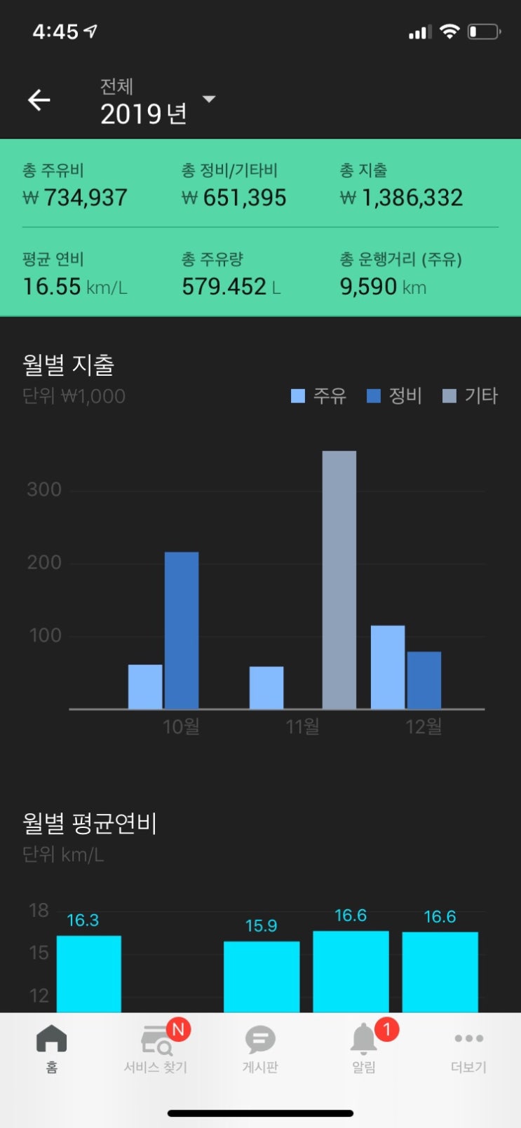  2019년 폭스바겐 골프 연간 유지비