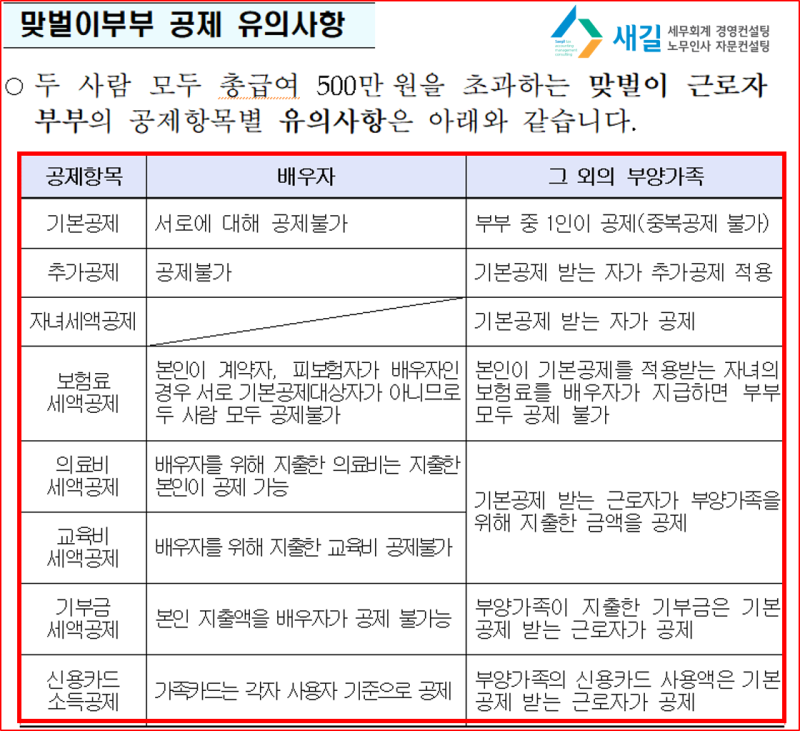 연말정산 소득공제 및 세액공제 항목 신청방법(안경, 기부금, 월세) 3