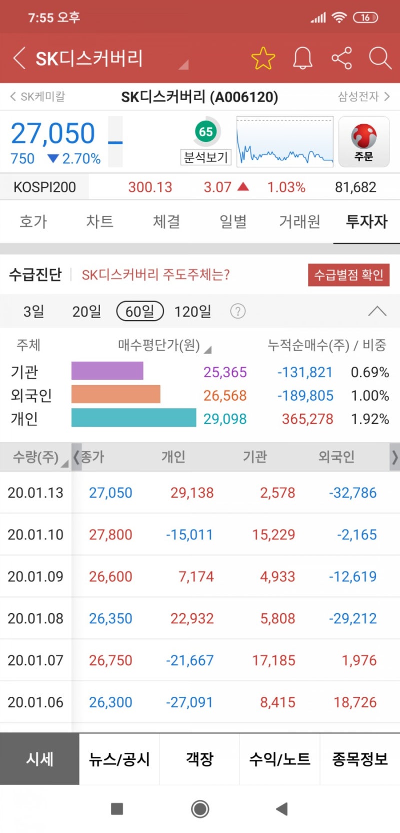 sk디스커버리 분석 : 네이버 블로그