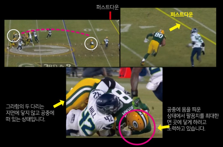  NFL, Div.Playoff 승부를 가른 요인과 결정적 장면들...2020.01.13.