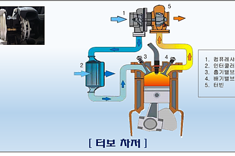 오토라인카센타 이미지