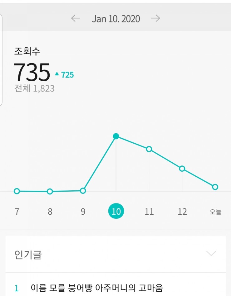  나의 브런치 인기글 :)