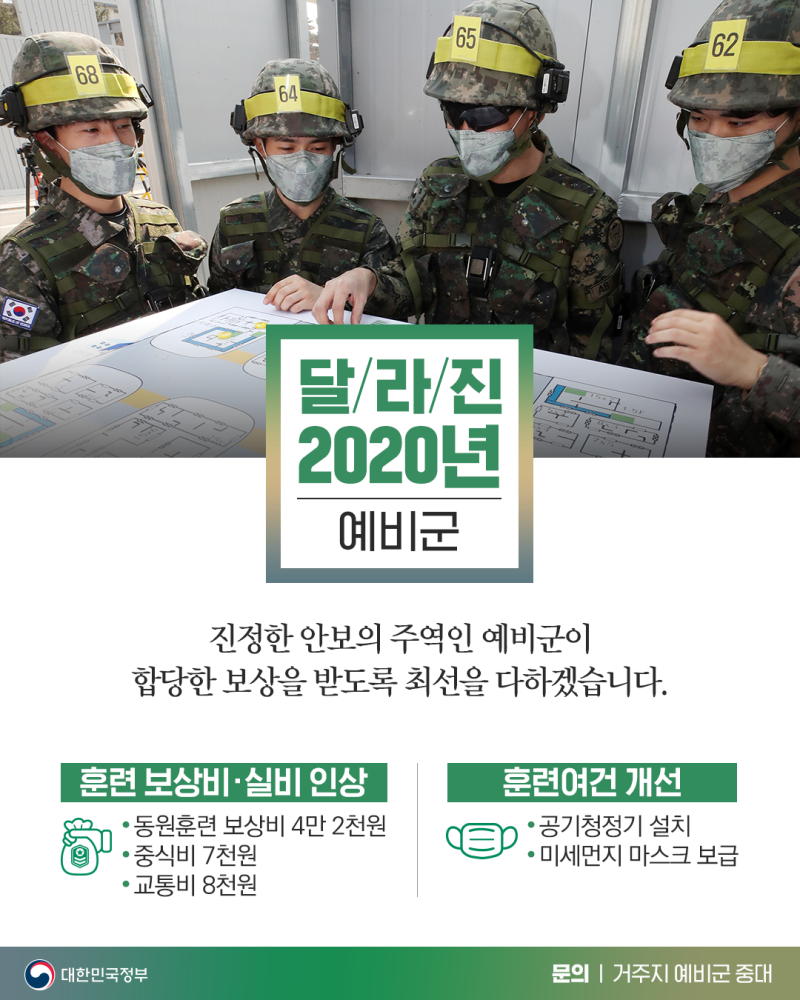 íë ¨ ë³´ìë¹ ì¤ë¹ ëª¨ë' ì¤ë¦ëë¤ 2020 ë¬ë¼ì§ êµ° ìí ìë¹êµ° ë¤ì´ë² ë¸
