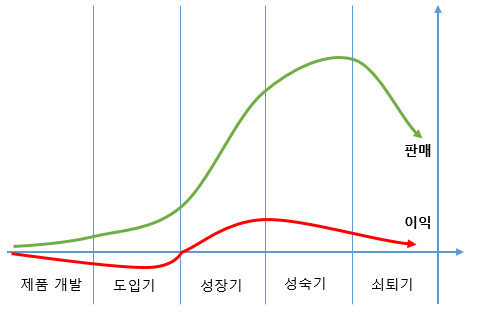 17장. 기업 환경변화에 대응하기 위한 기업의 파괴적 혁신과 존속적 혁신 및 클라우드 소싱 17장. 기업 환경변화에 대응하기 위한 기업의 파괴적 혁신과 존속적 혁신 및 클라우드 소싱
