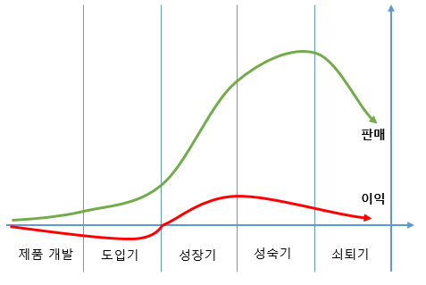 17장. 기업 환경변화에 대응하기 위한 기업의 파괴적 혁신과 존속적 혁신 및 클라우드 소싱