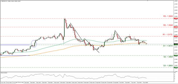  Daily Point | 2020.0113 | USD & GBP