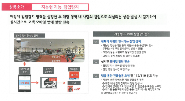  CCTV 란?? (폐쇄 회로 텔레비전)