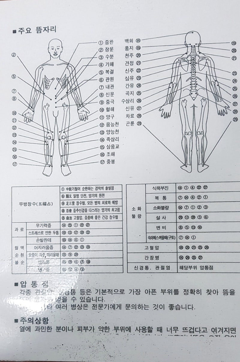[쑥뜸, 부항, 사혈] 주요 혈자리!!! : 네이버 블로그