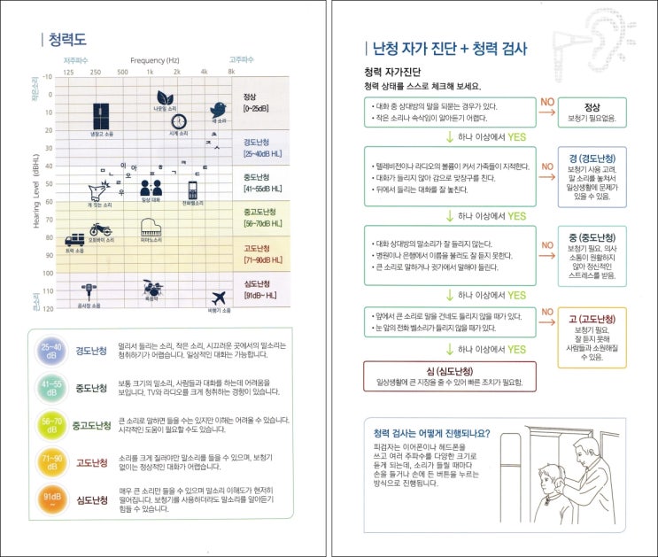  안양덴마크보청기 적응기간과 보조금 혜택