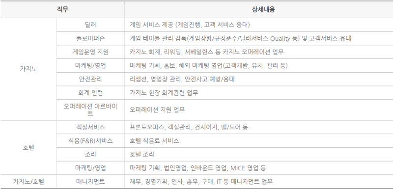 파라다이스 시티 세가사미 채용] 카지노 딜러 자소서/면접 : 네이버 블로그