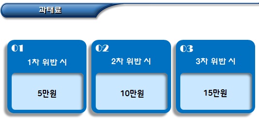 외국인근로자 사용자의 준수사항